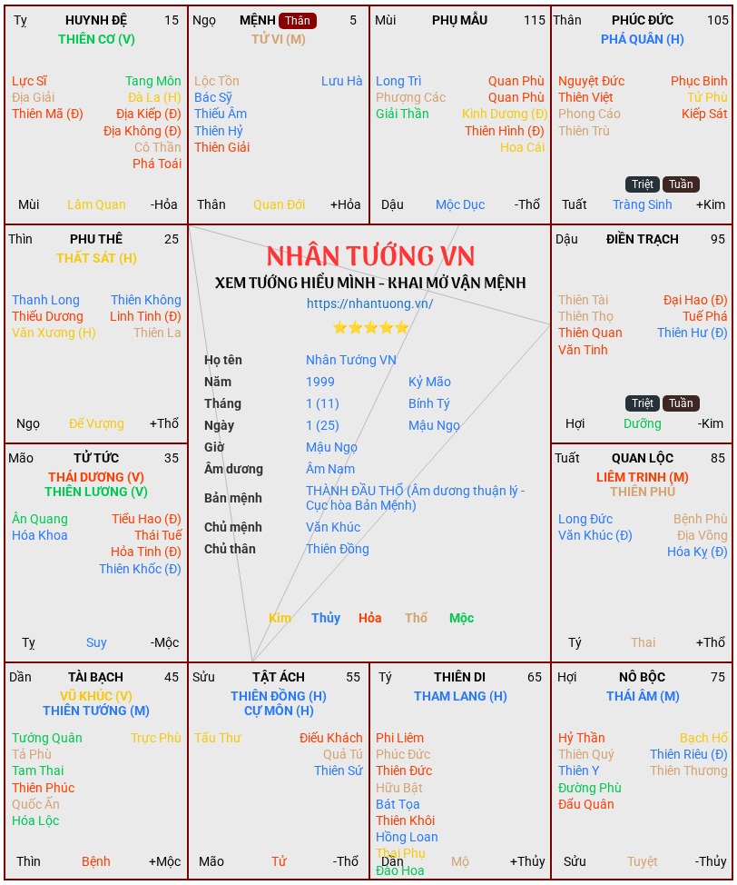 Ảnh lá số tử vi